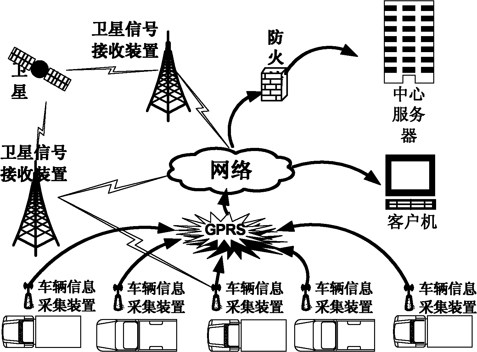 Method and system for monitoring and managing municipal refuse transport vehicle