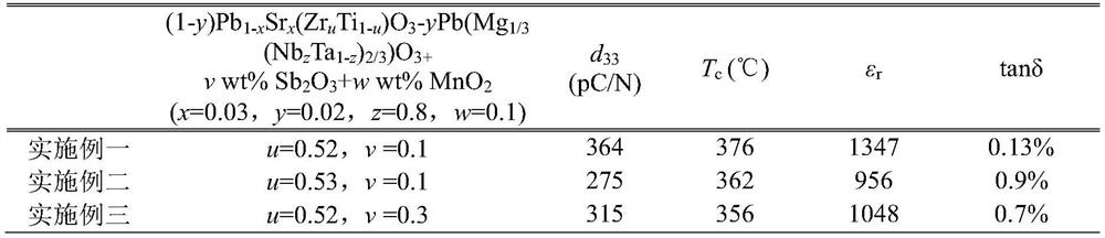 Lead zirconate titanate-lead tantalum magnesium niobate piezoelectric ceramic material and preparation method thereof