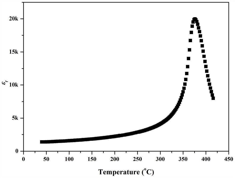 Lead zirconate titanate-lead tantalum magnesium niobate piezoelectric ceramic material and preparation method thereof