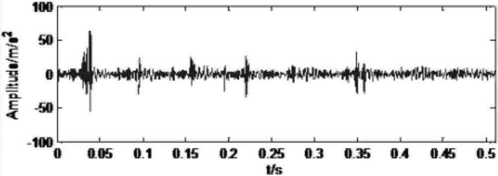 Signal processing method and device for fault diagnosis of gear box equipment