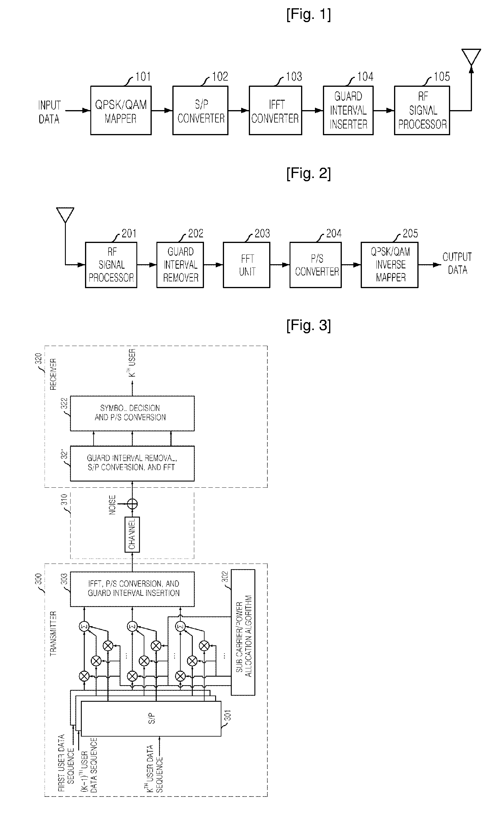 Method for Adaptive Transmit Power Allocation in Multiuser Ofdm System