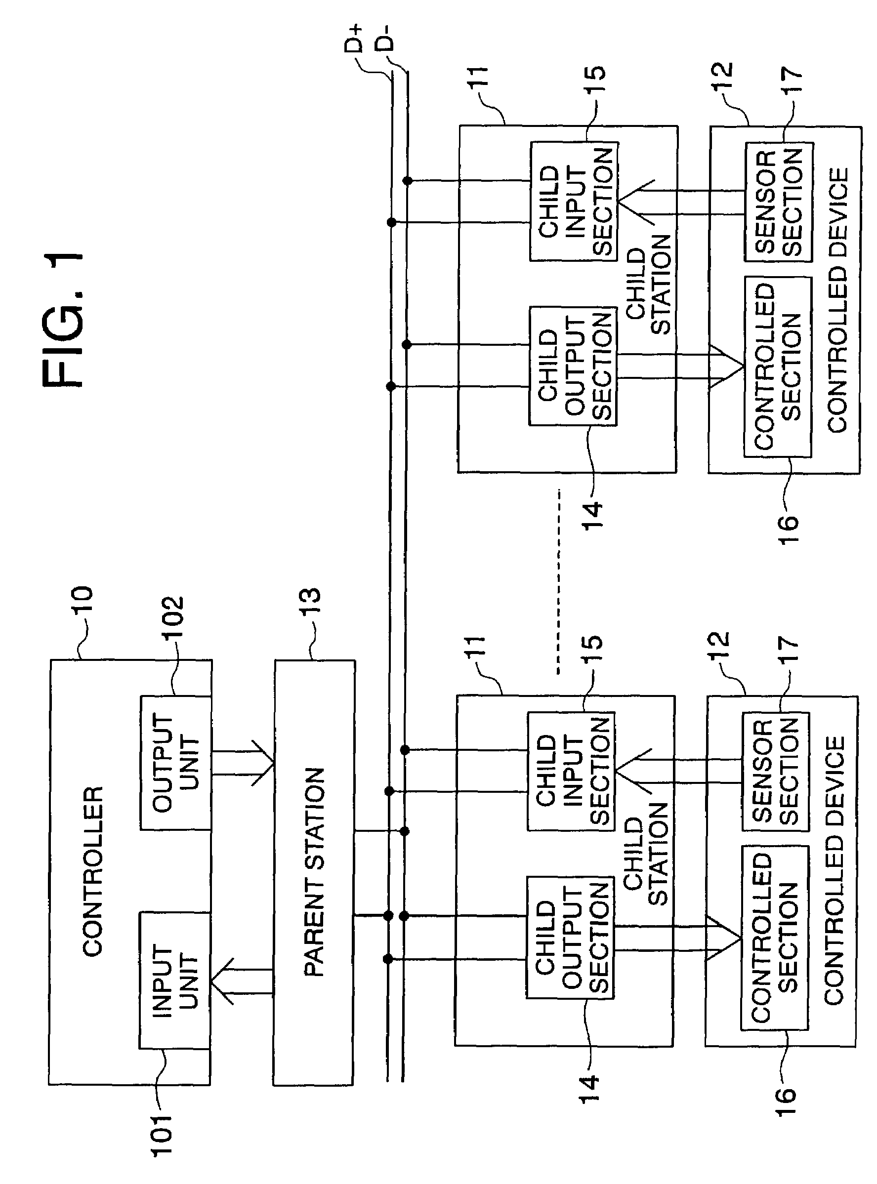 Control and supervisory signal transmission system for changing a duty factor of a control signal