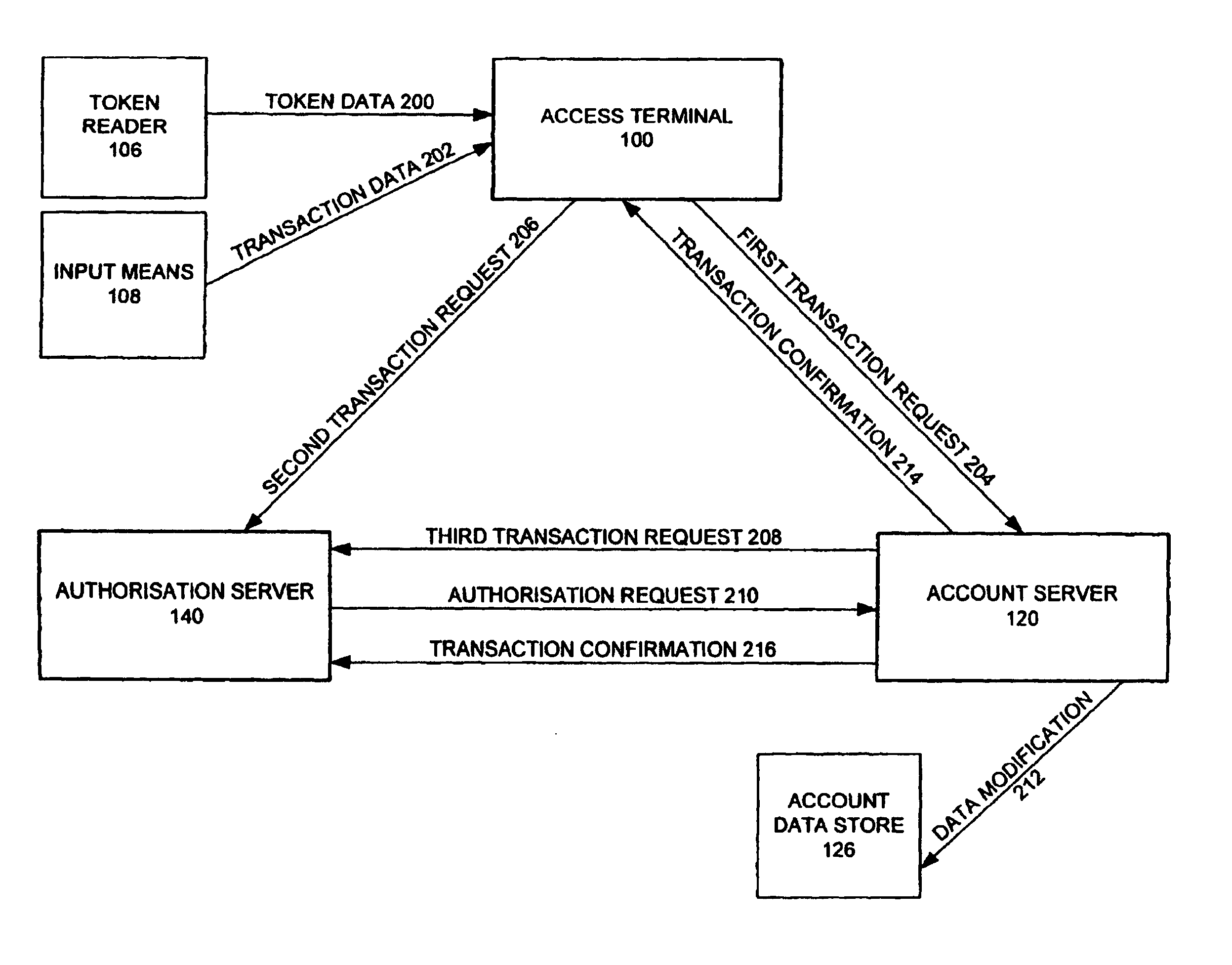 Authorization system