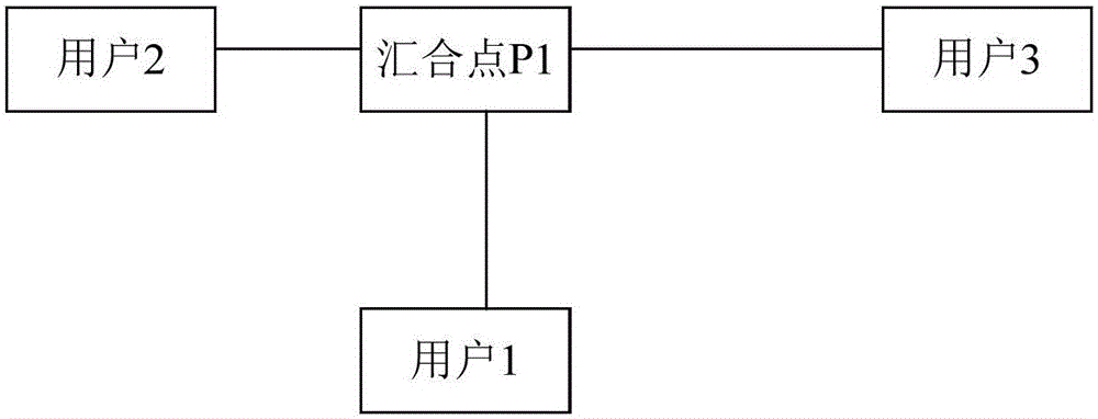 Navigation method, device and system