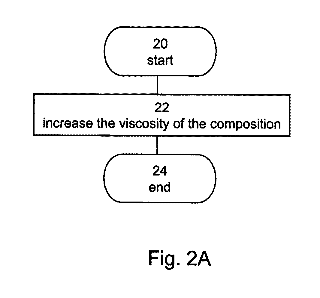 Composition for improving efficiency of drug delivery