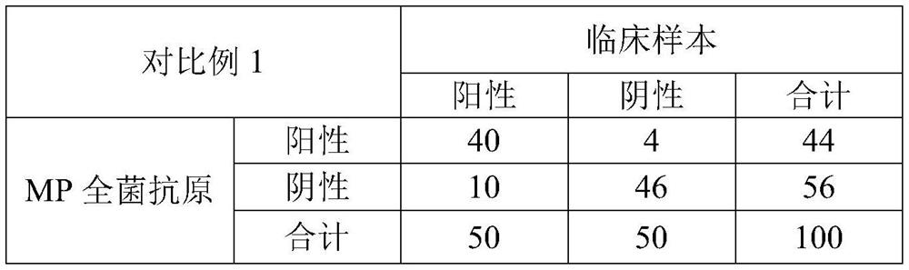 Mycoplasma pneumoniae antibody detection kit and application thereof