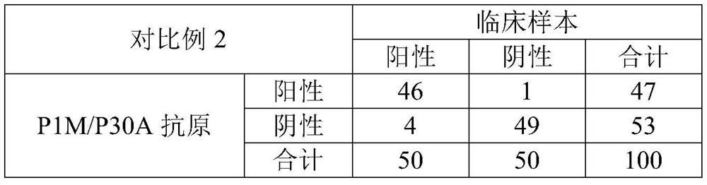 Mycoplasma pneumoniae antibody detection kit and application thereof