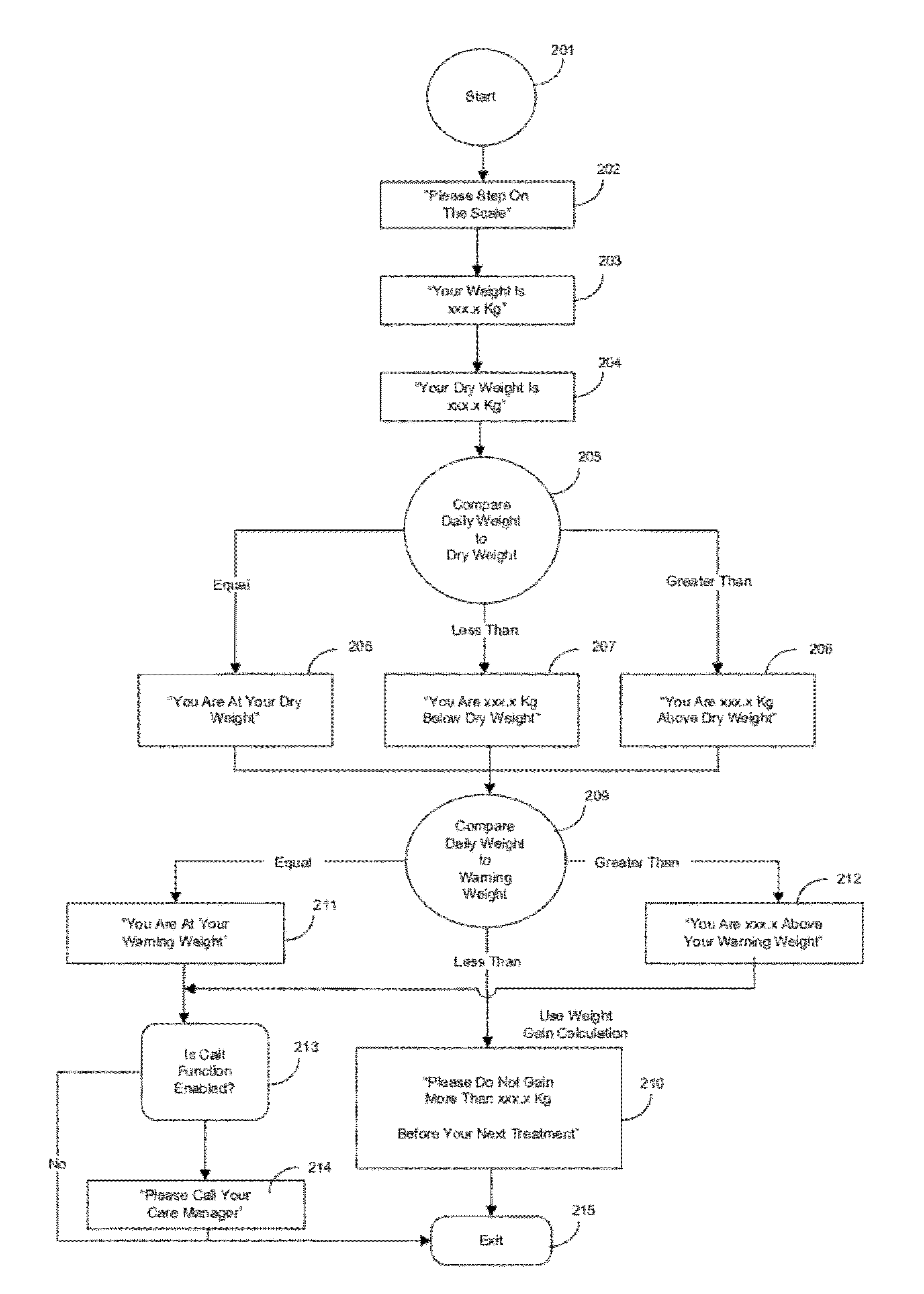 Systems, methods, and computer program products for patient monitoring