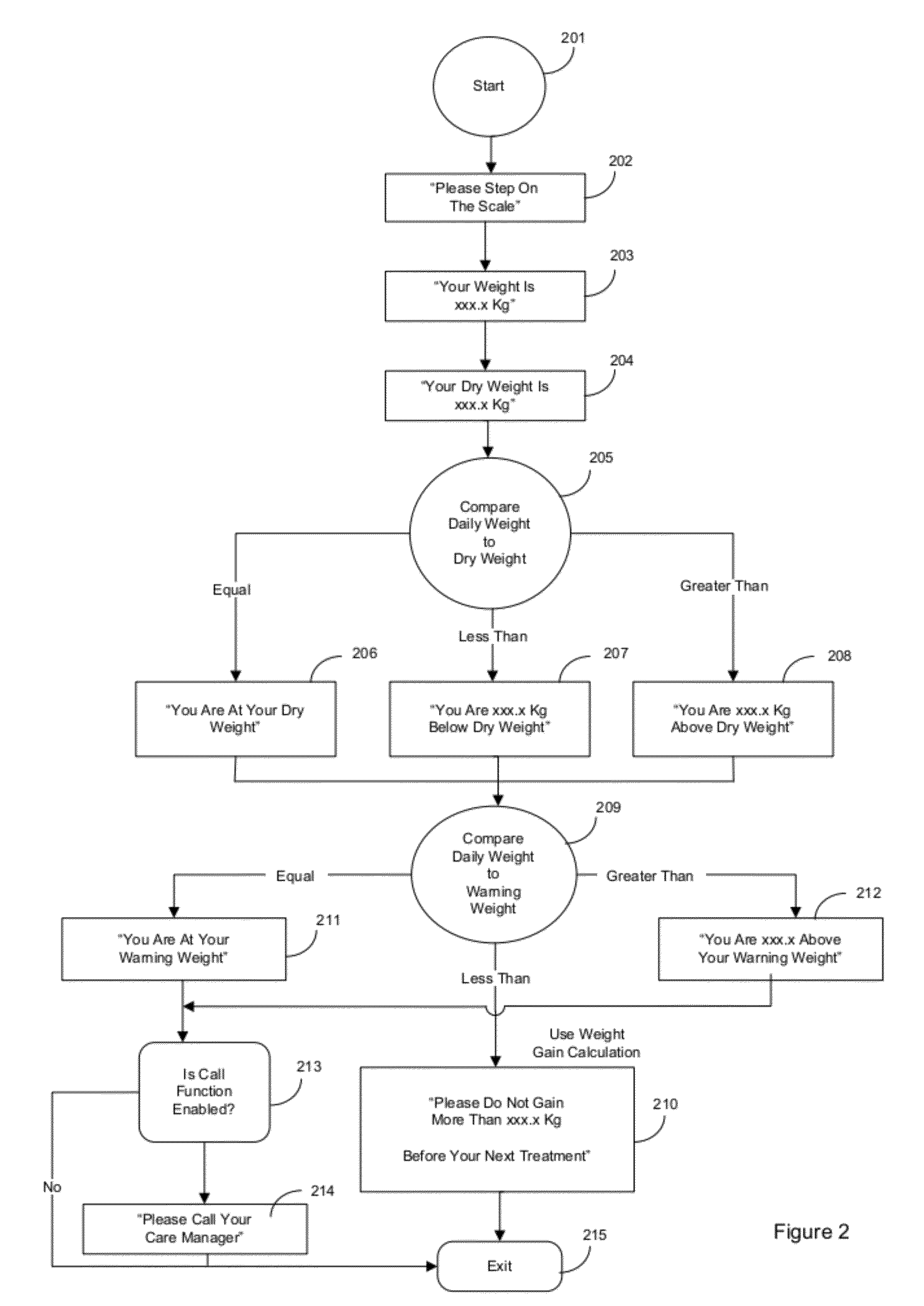 Systems, methods, and computer program products for patient monitoring