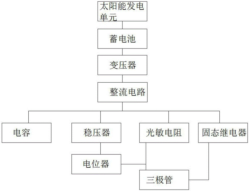 Light-operated automatic switch of solar decorative lamp