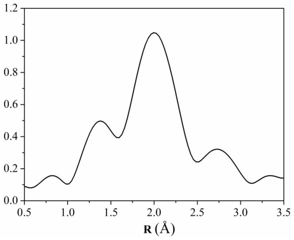 An Adsorbent Material for Efficiently Removing Phosphorus from Water