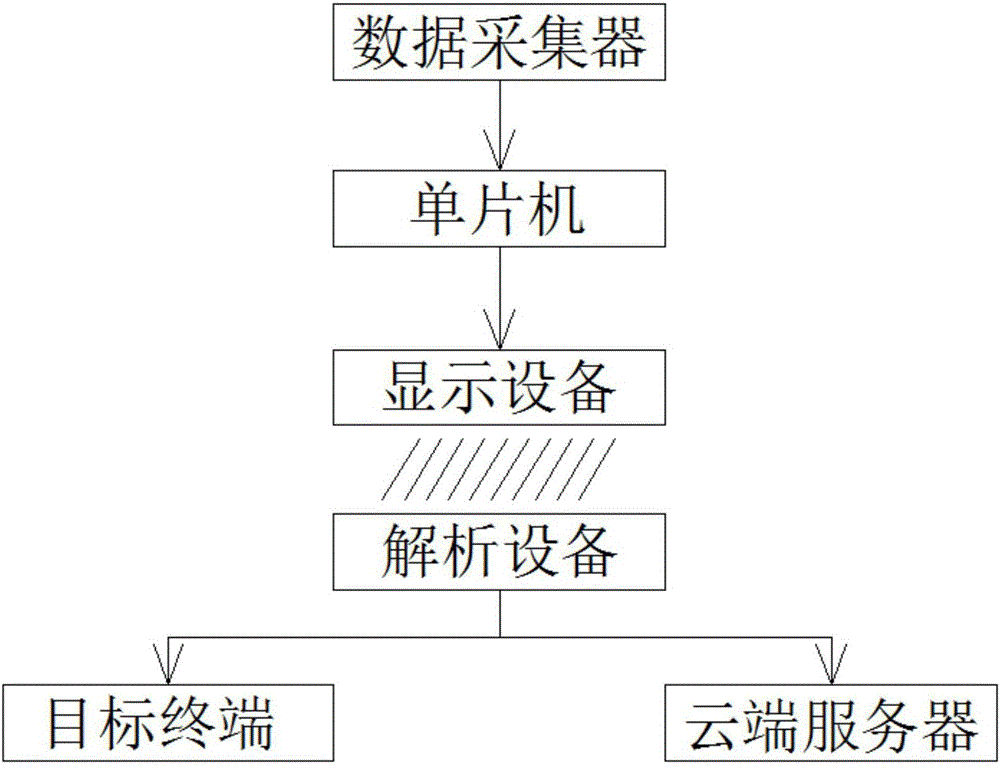 2D code based transmission system