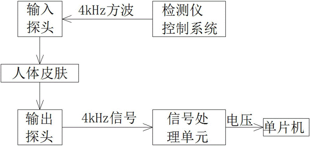 2D code based transmission system