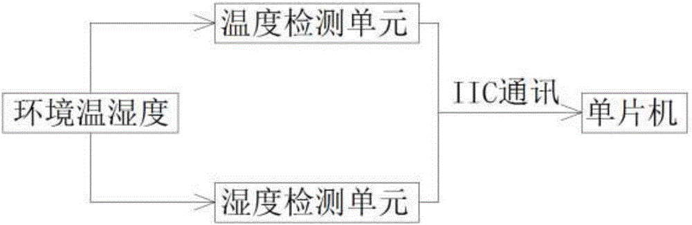 2D code based transmission system