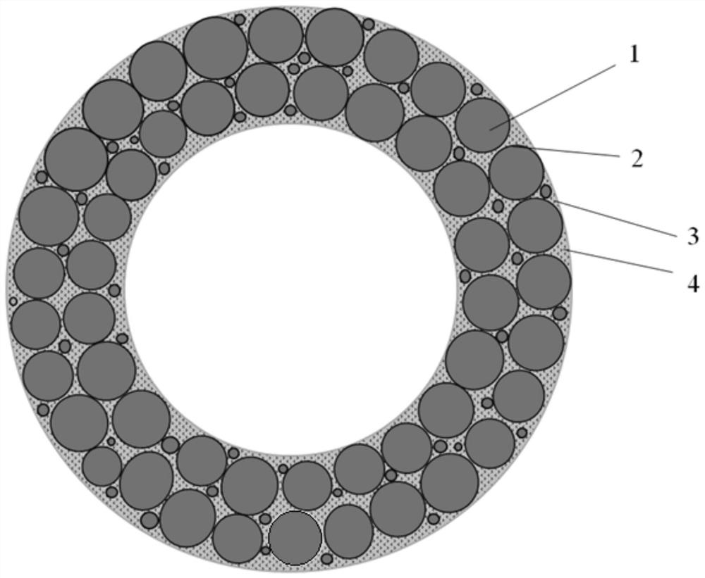 Method and product for improving magnetic conductivity of iron-based magnetic powder core based on magnetic exchange length