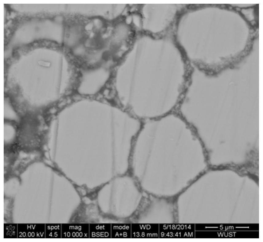 Method and product for improving magnetic conductivity of iron-based magnetic powder core based on magnetic exchange length