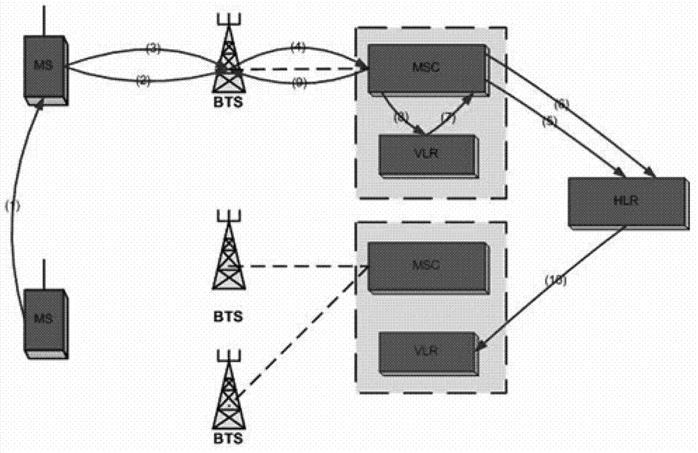 Personalized service short message publication method and system