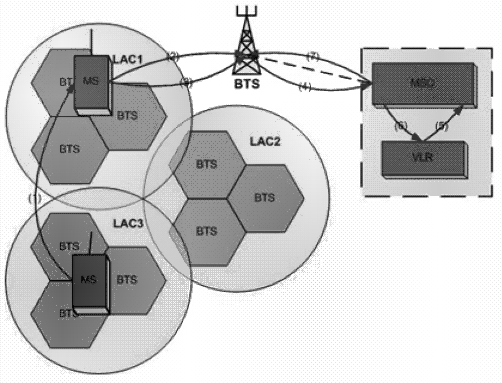 Personalized service short message publication method and system