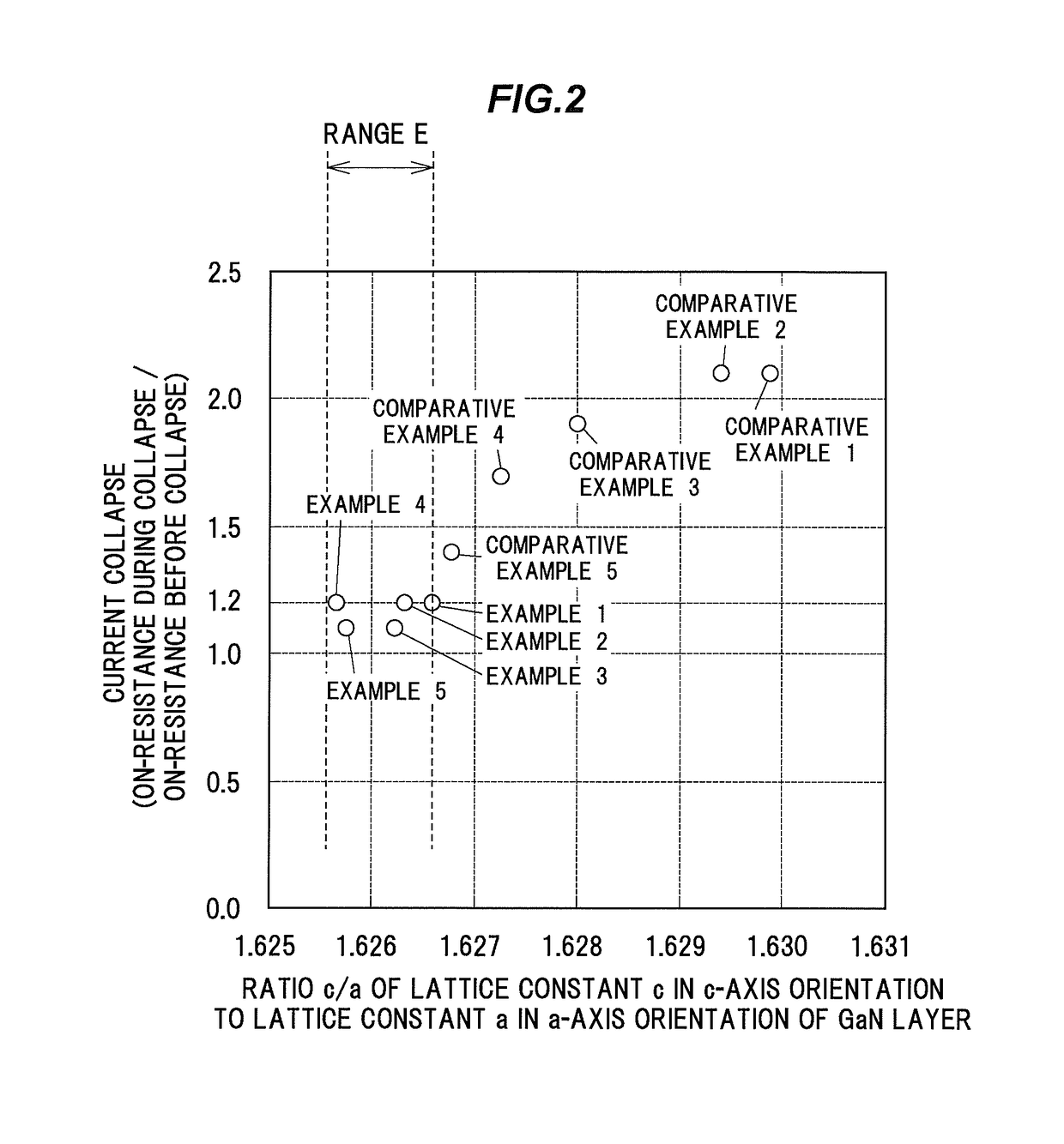 Nitride semiconductor epitaxial wafer and field effect nitride transistor