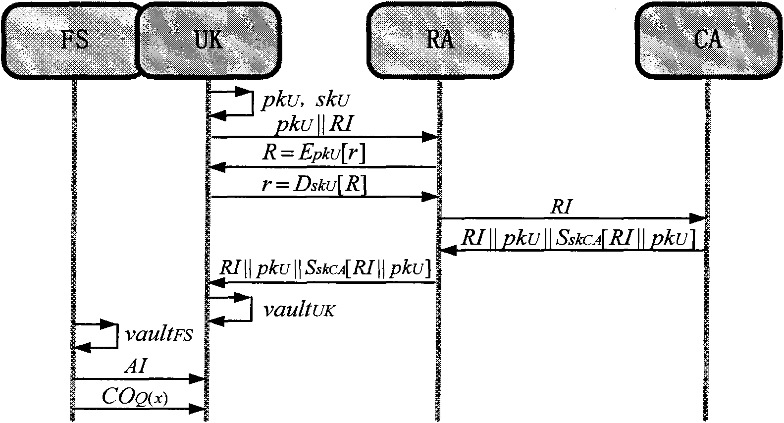 Identity authentication method based on fuzzy vault and digital certificate