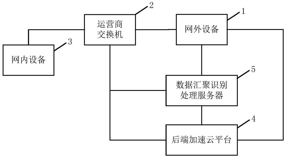 Flow grooming method and server