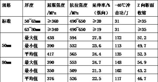 Method for improving Z-direction performance of Q390E thick plate with thickness of 50-80mm