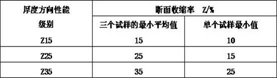 Method for improving Z-direction performance of Q390E thick plate with thickness of 50-80mm