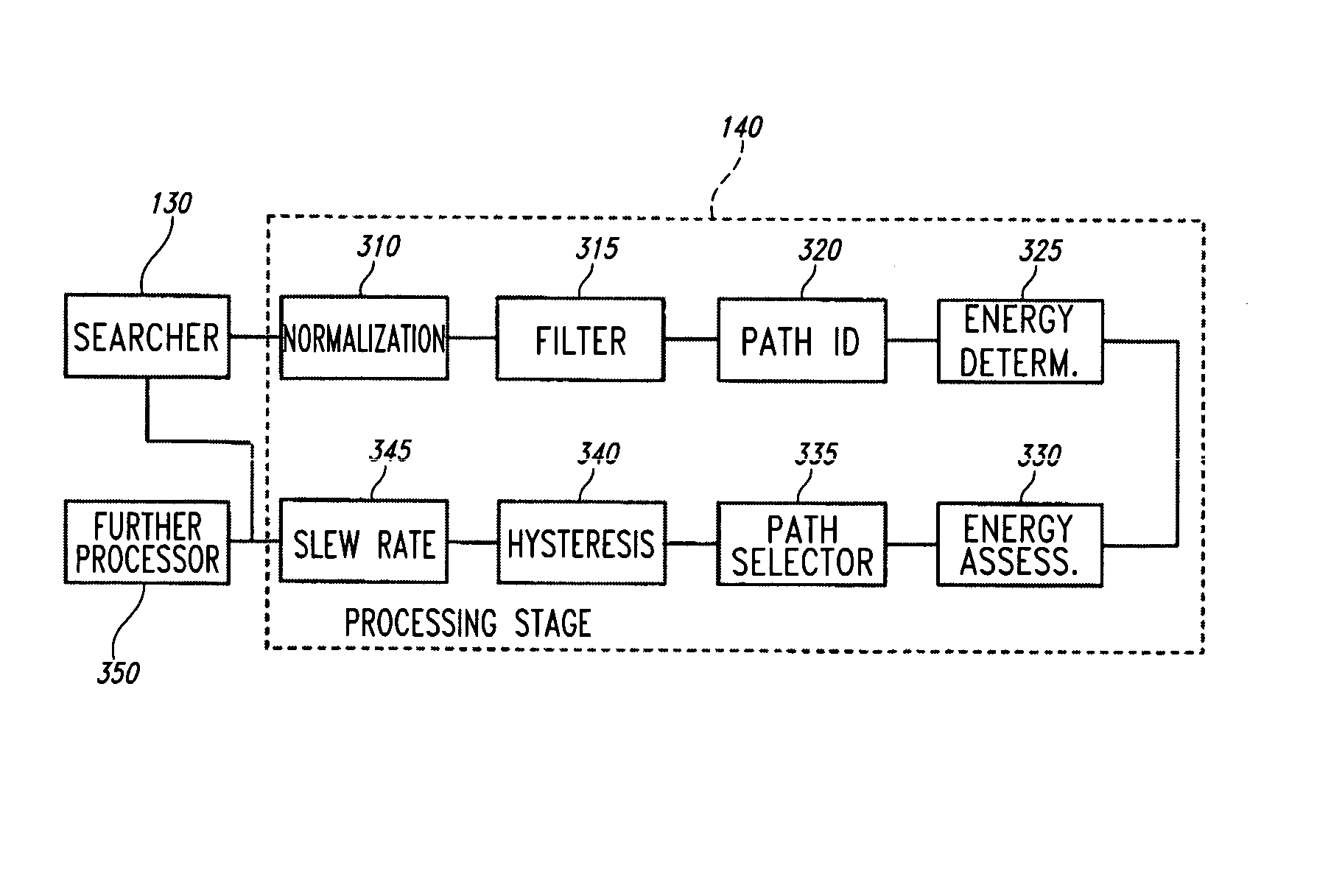 First significant path detection