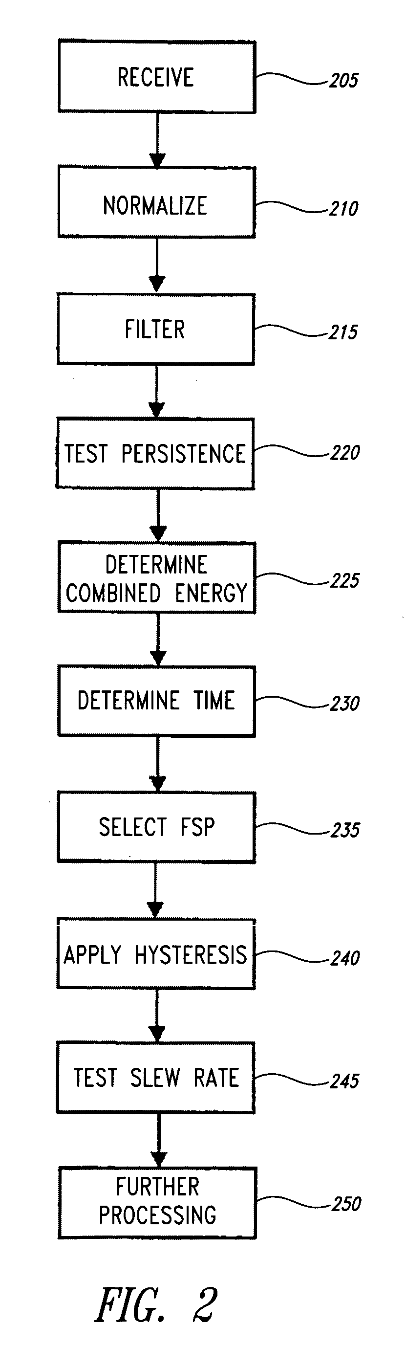 First significant path detection