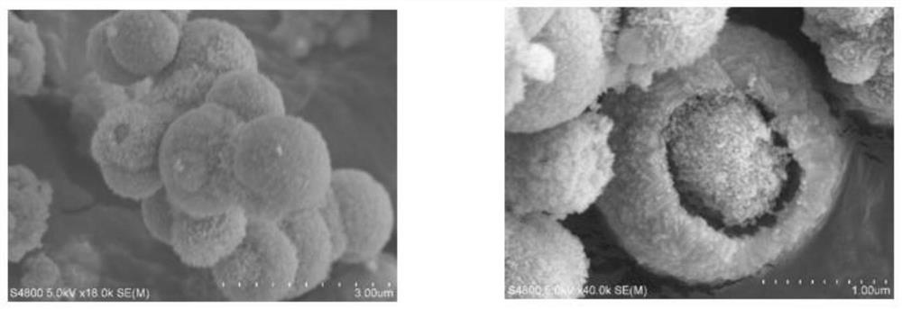 ZnO/In2O3 heterogeneous II-type photocatalytic material with hollow core-shell structure and preparation method thereof