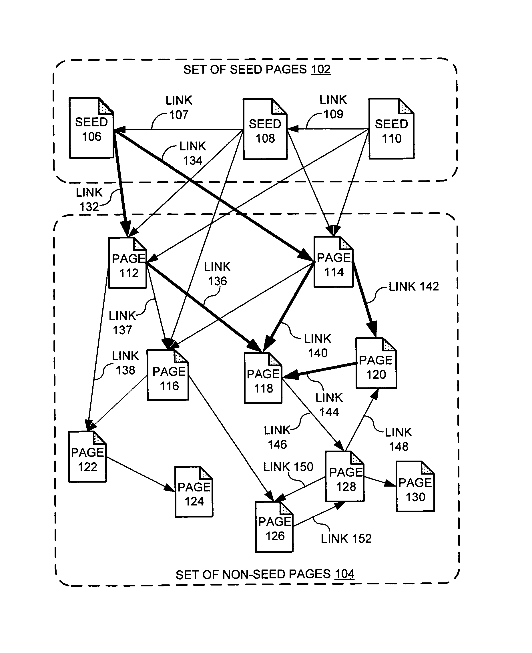 Producing a ranking for pages using distances in a web-link graph