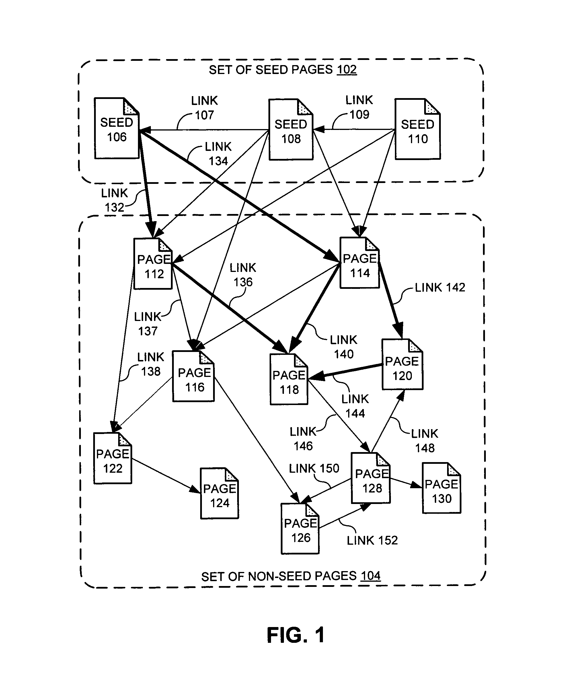 Producing a ranking for pages using distances in a web-link graph