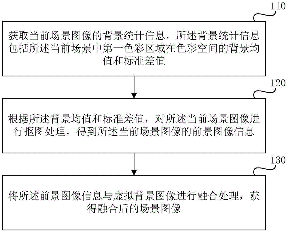 Image processing method, device and equipment