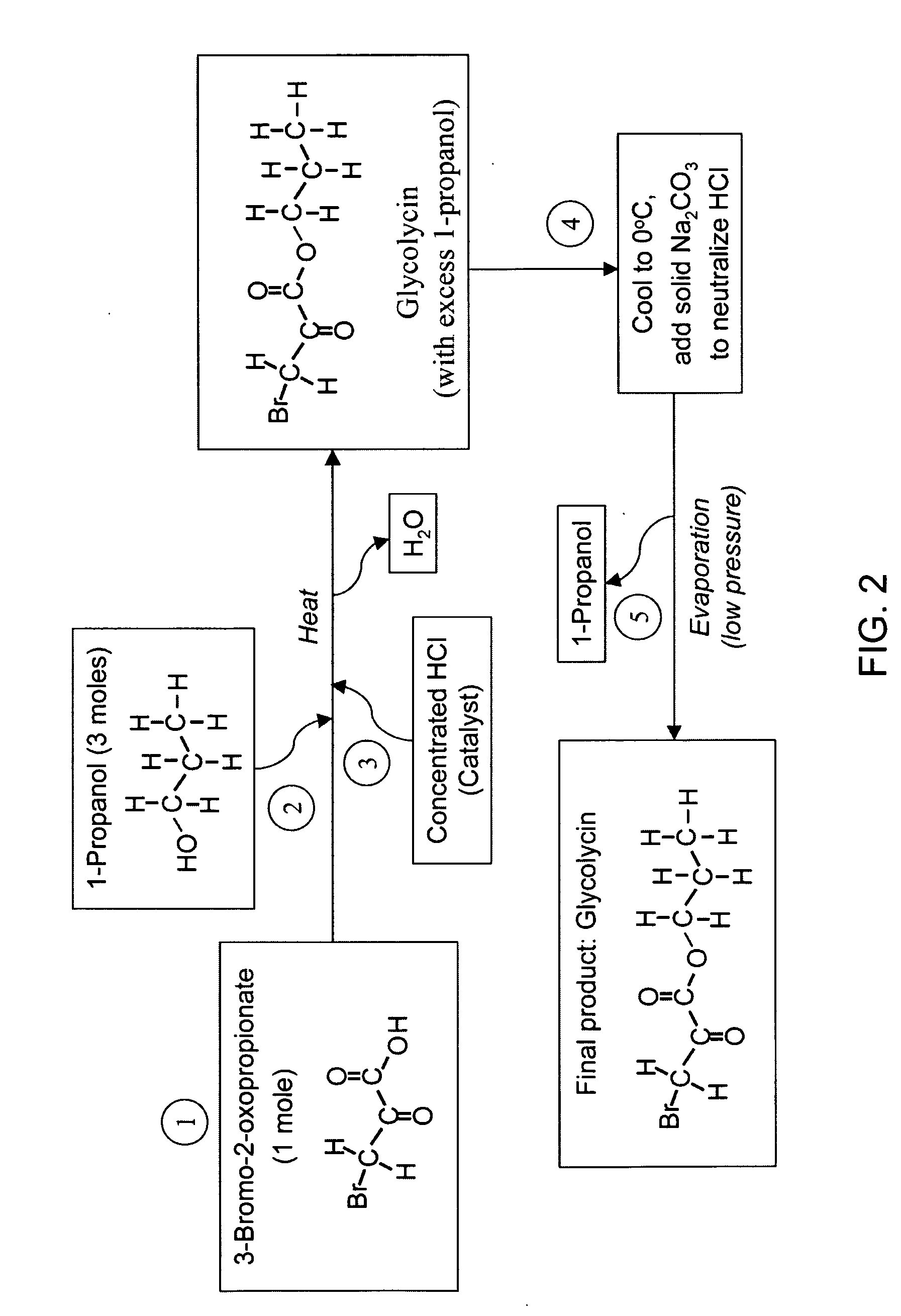 Propyl 3-bromo-2-oxopropionate and derivatives as novel anticancer agents