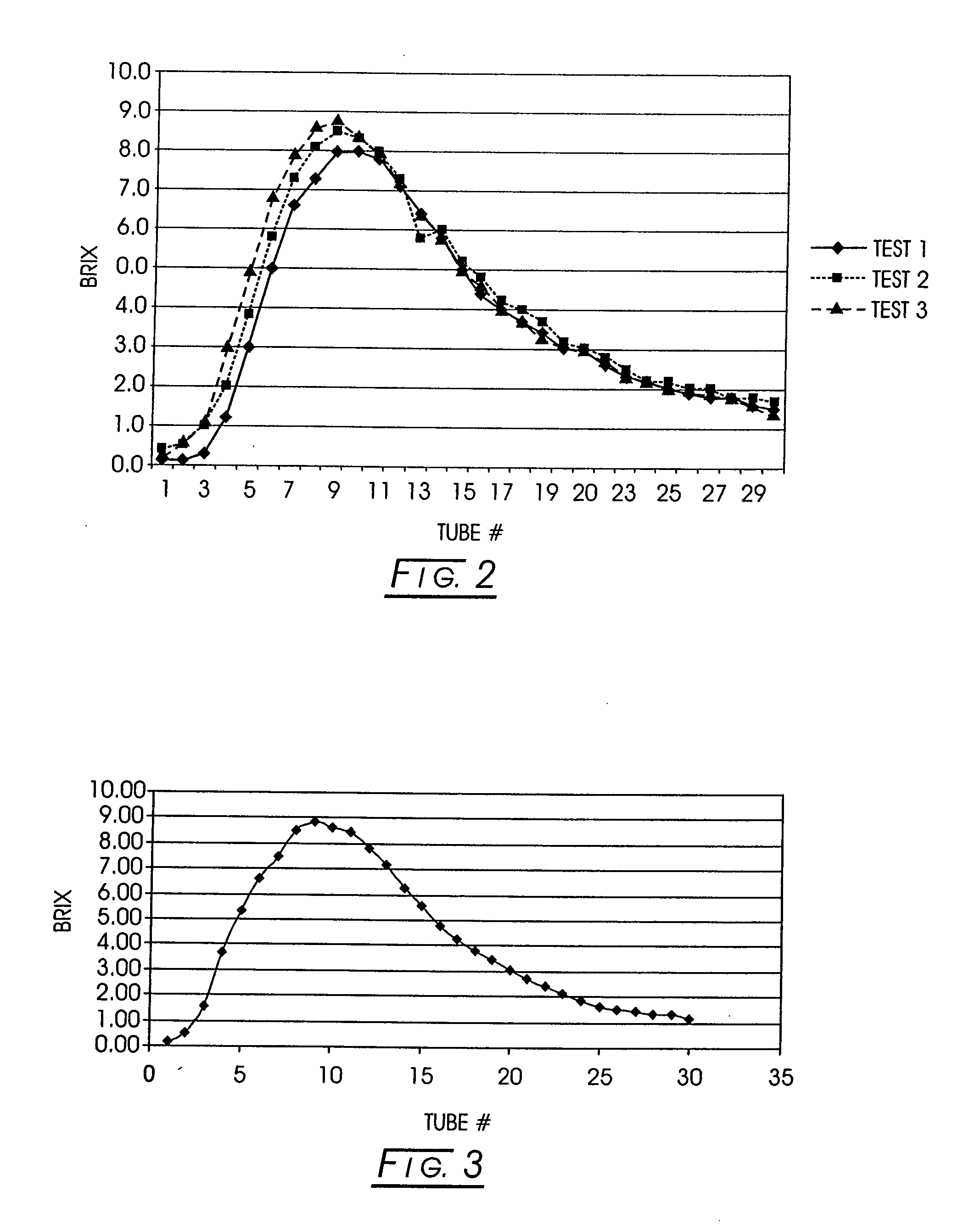 Juice processing