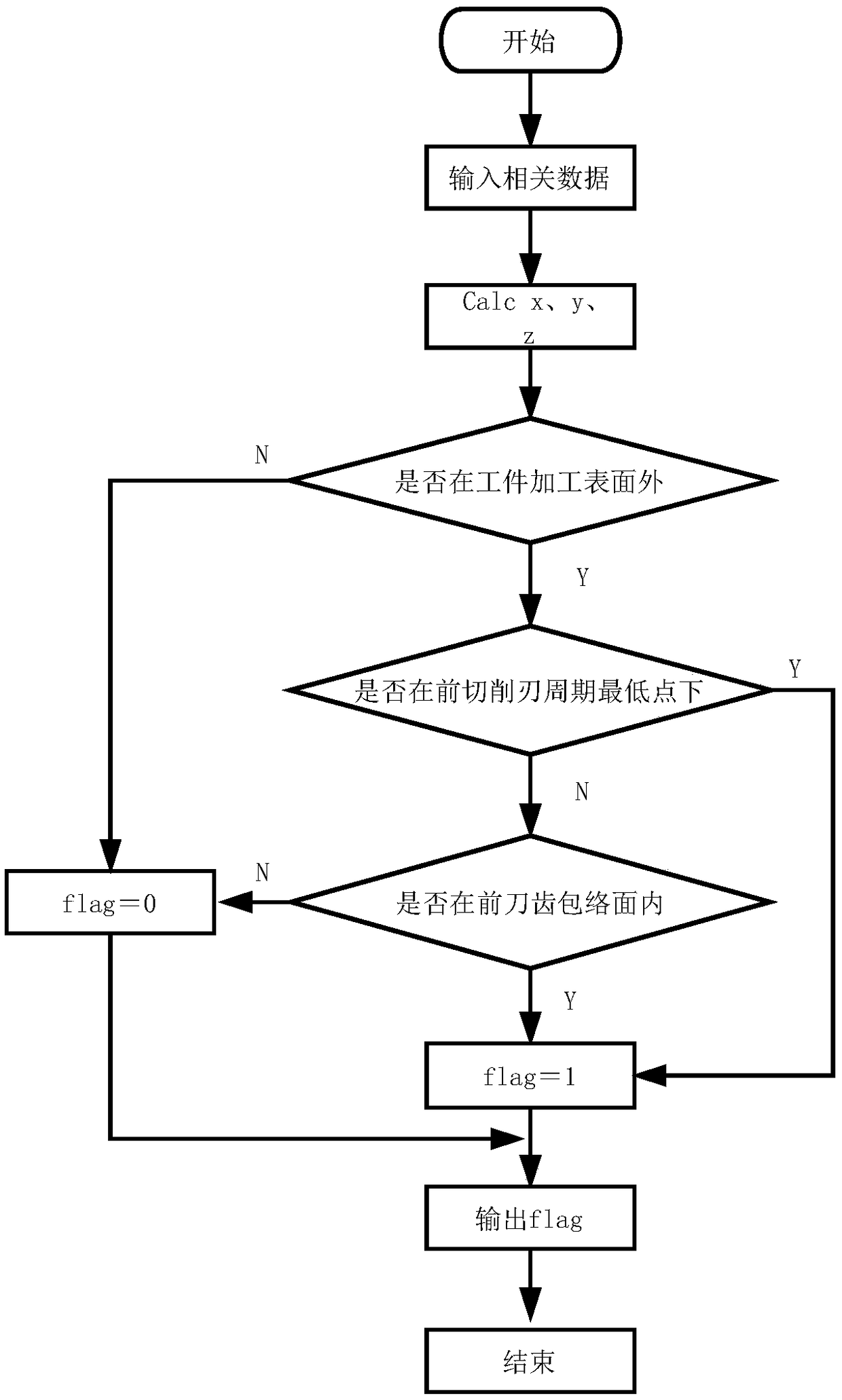 A Judgment Method of Tool-Workpiece Cutting Area