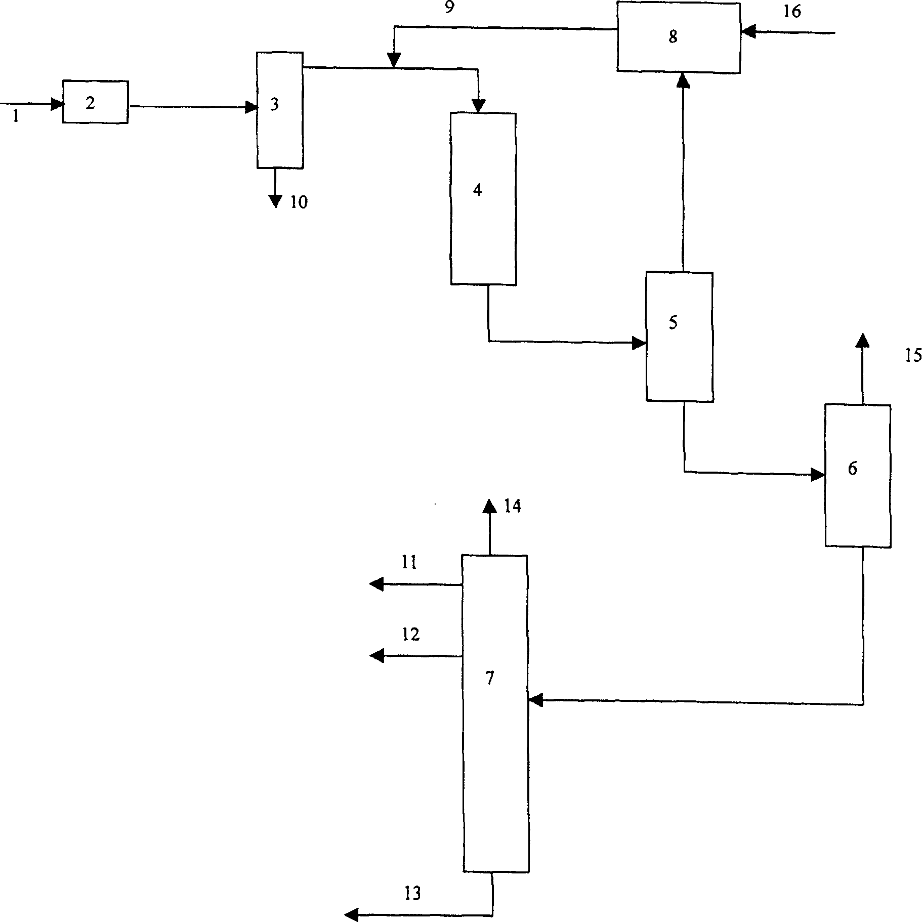 Method for deep processing coal tar