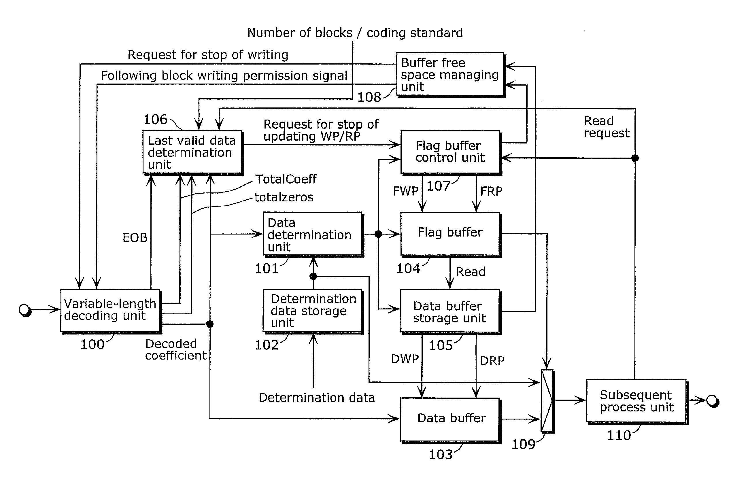 Variable-length decoding device