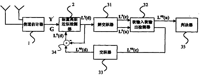 Iterative decoder and iterative decoding method for Golden code