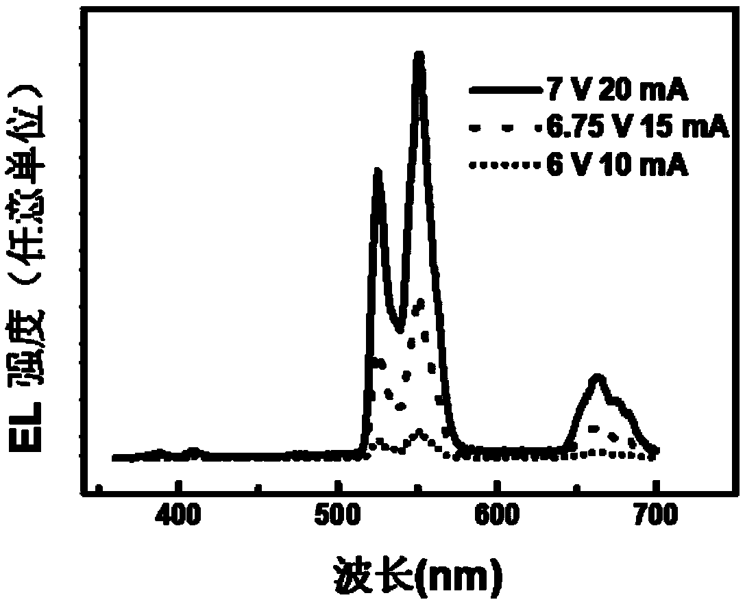 Electroluminescent device based on ZnO film co-doped by erbium and fluorine and preparation method