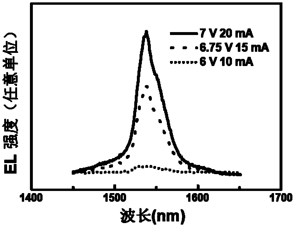 Electroluminescent device based on ZnO film co-doped by erbium and fluorine and preparation method