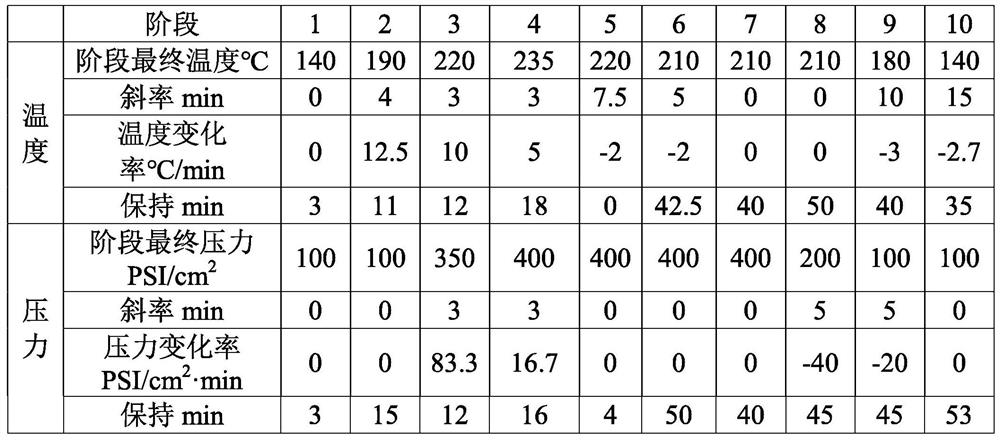 A Method for Improving the Lamination Cavity of Mixed Press Plate