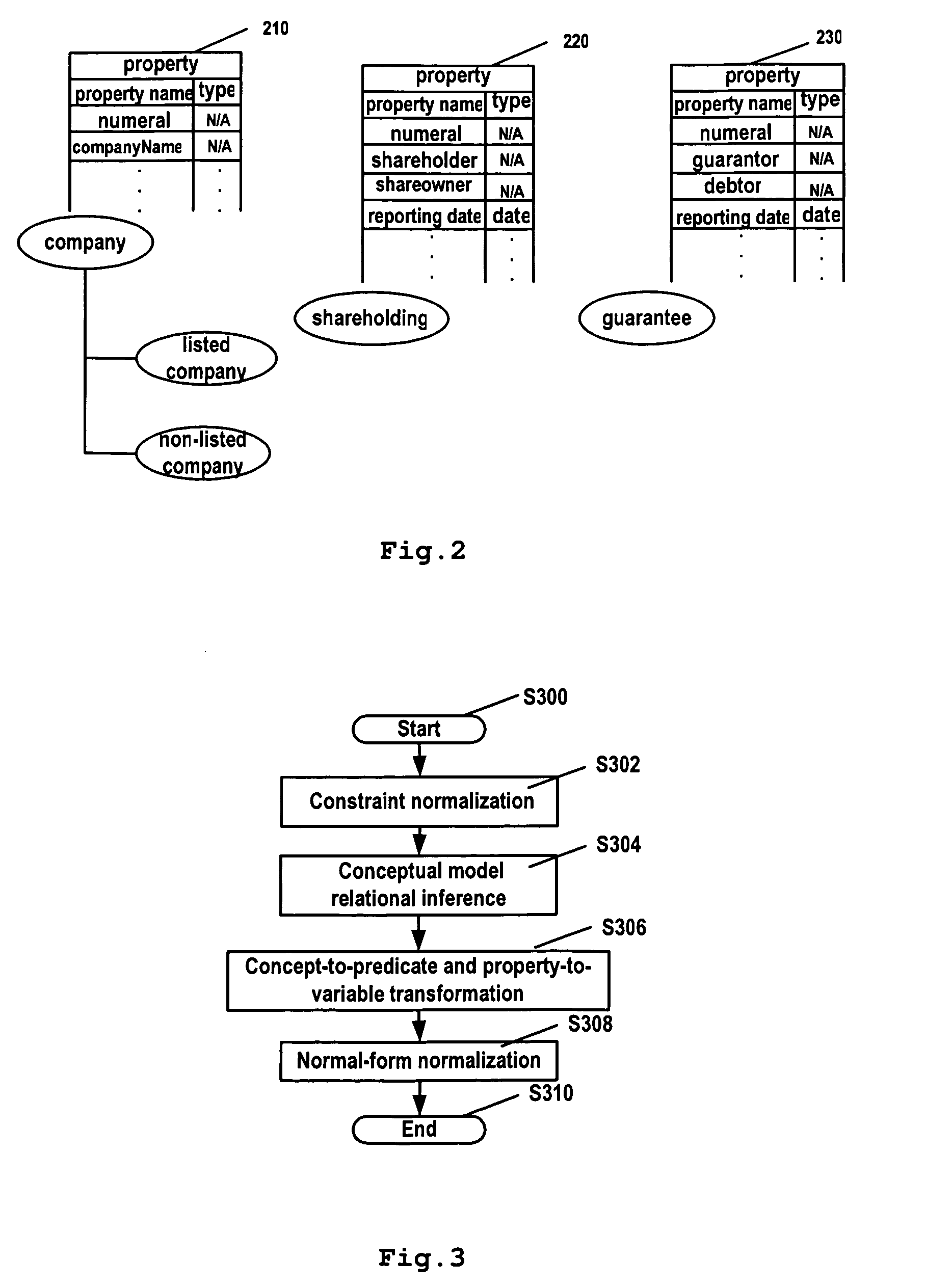 Database query language transformation method, transformation apparatus and database query system