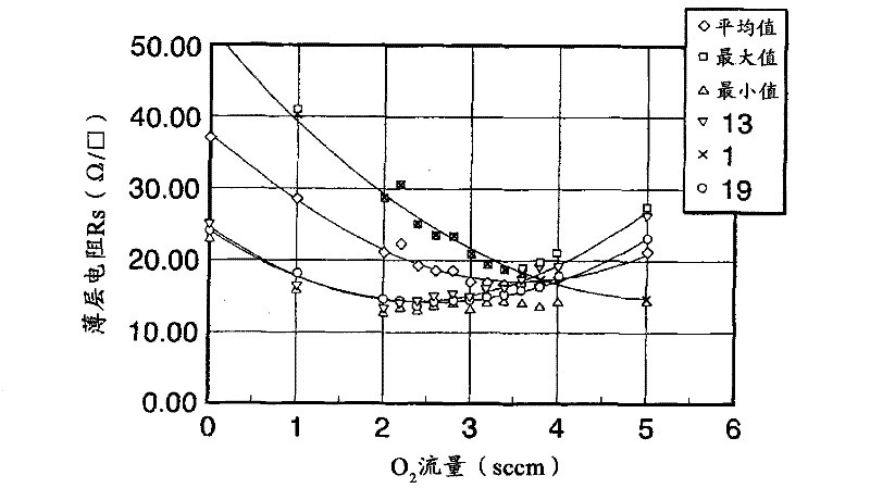 Film-forming apparatus and film-forming method