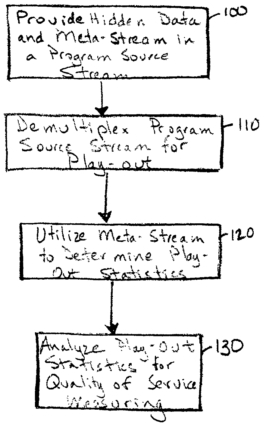 Method and system for automated monitoring of quality of service of digital video material distribution and play-out