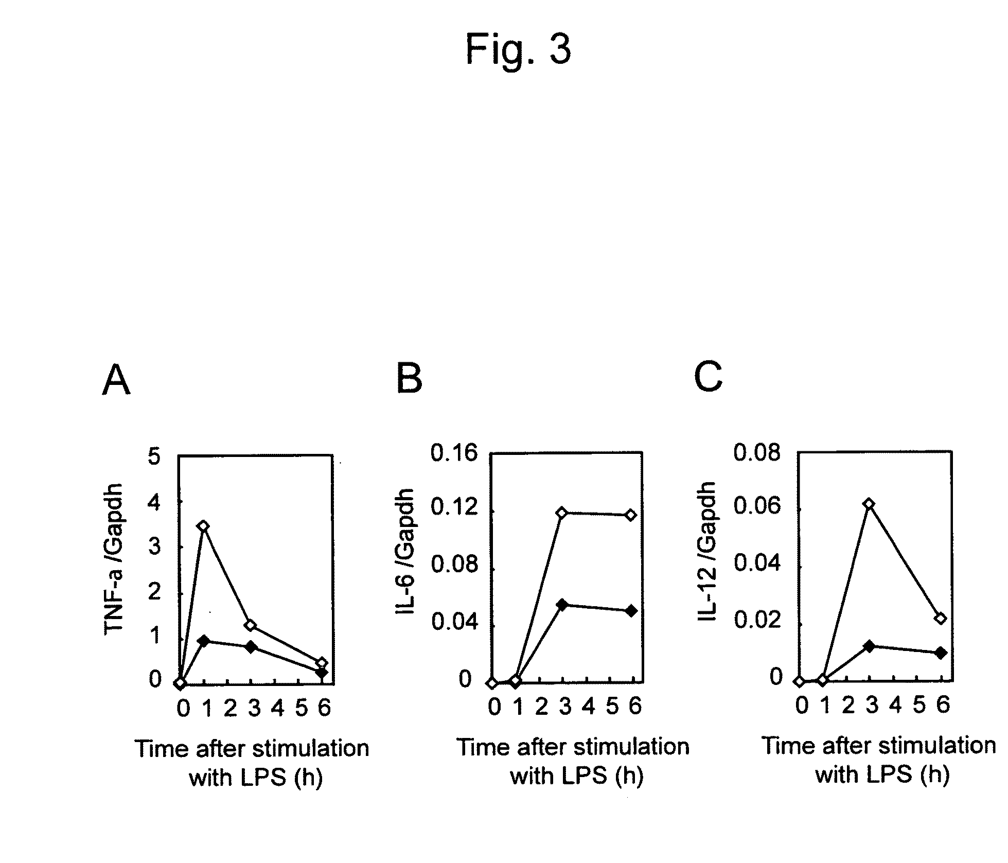 Detection of inflammatory disease and composition for preventing or treatment of inflammatory disease