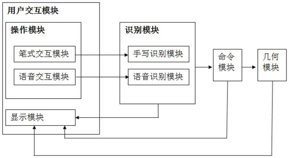 Three-dimensional solid geometry drawing system based on pen type interaction and voice interaction