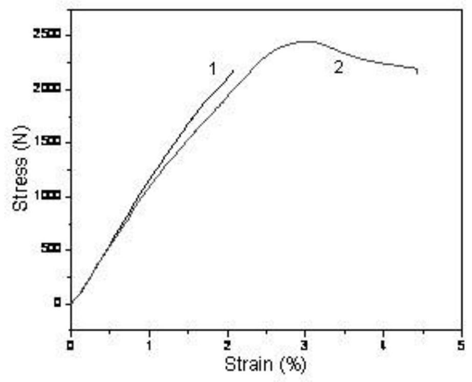 Preparation and application method of electret material for biodegradable plastic