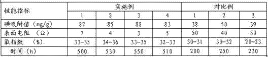 Preparation method of carbon granules used for air circulation of air conditioner