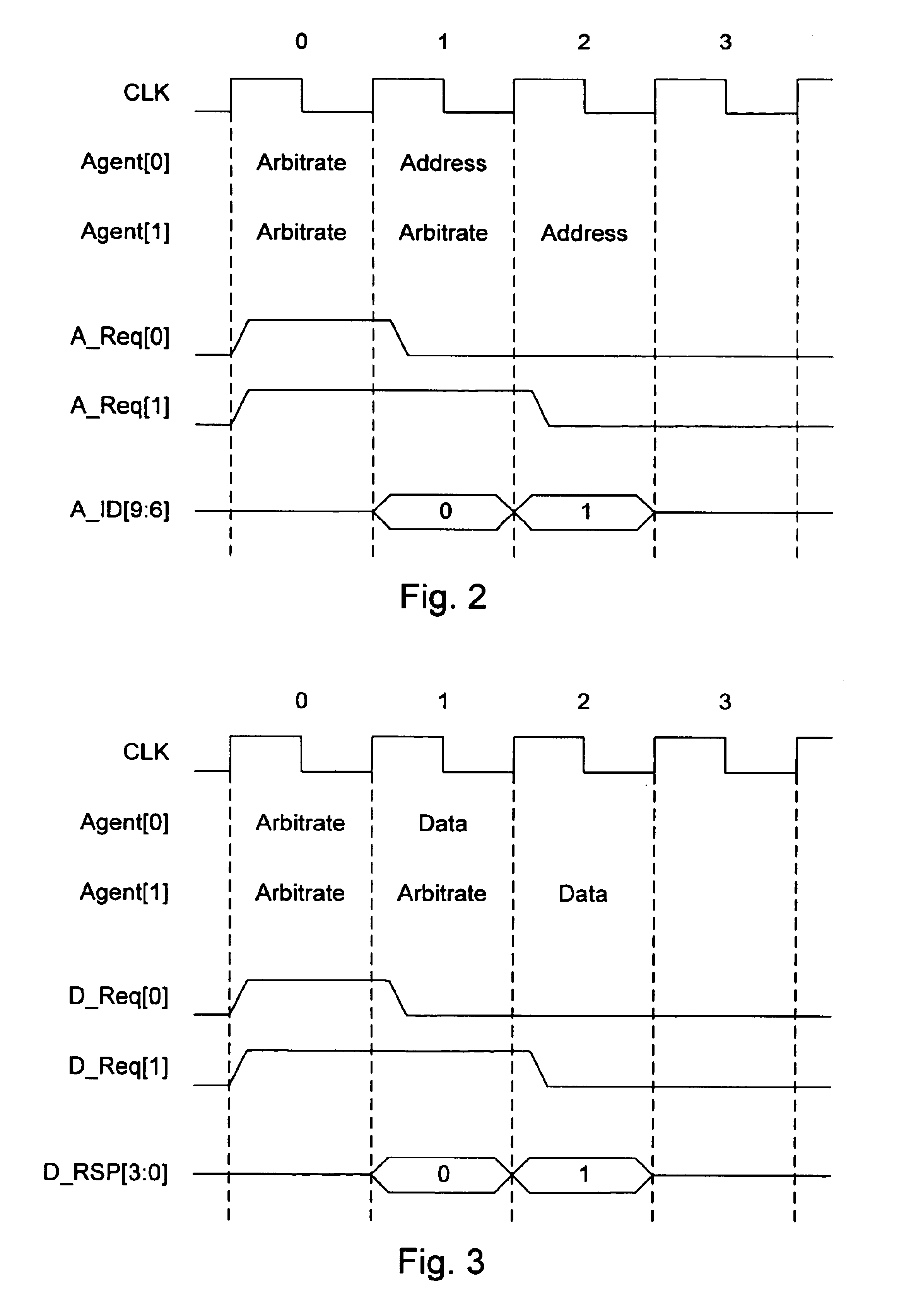 Fast arbitration scheme for a bus